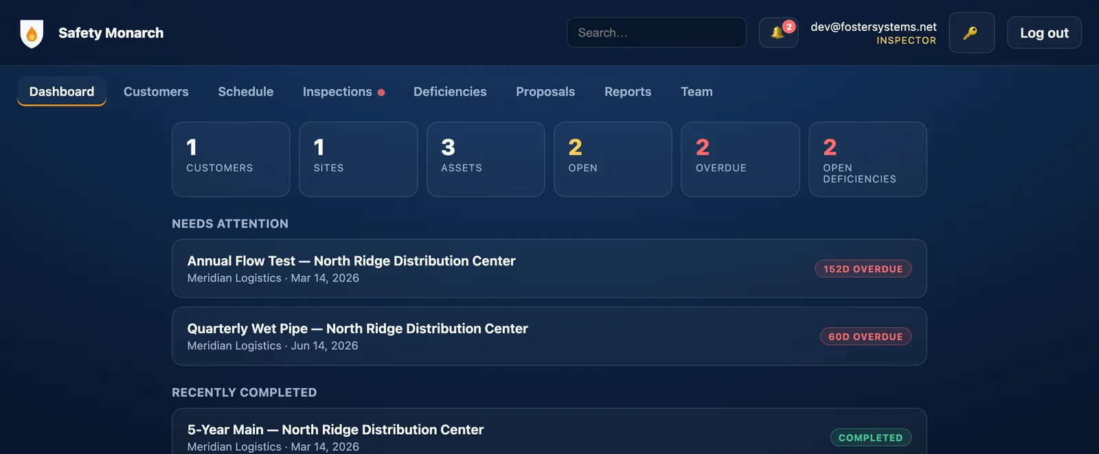 Safety Monarch dashboard showing customers, sites, assets, and open deficiencies at a glance